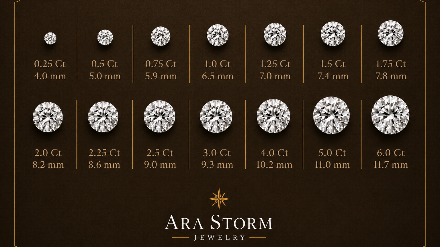 Diamant Karat (Carat)