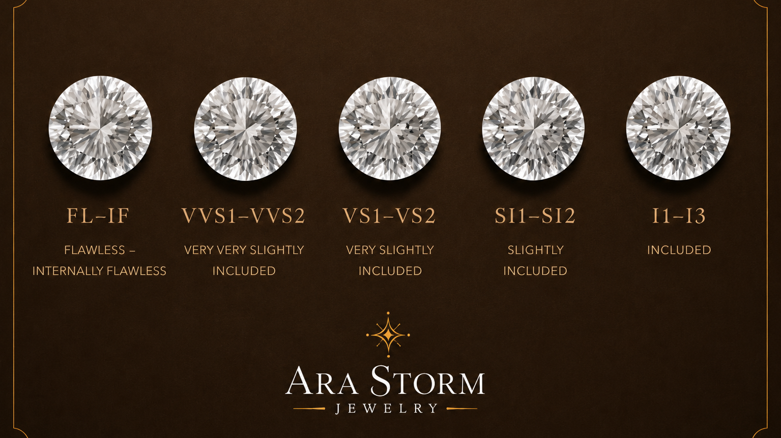 Diamant Klarhed (Clarity)