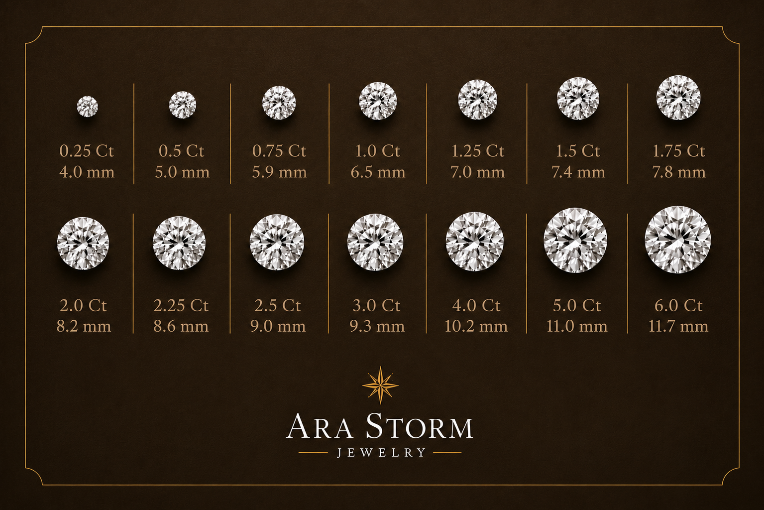 Diamant Karat (Carat)